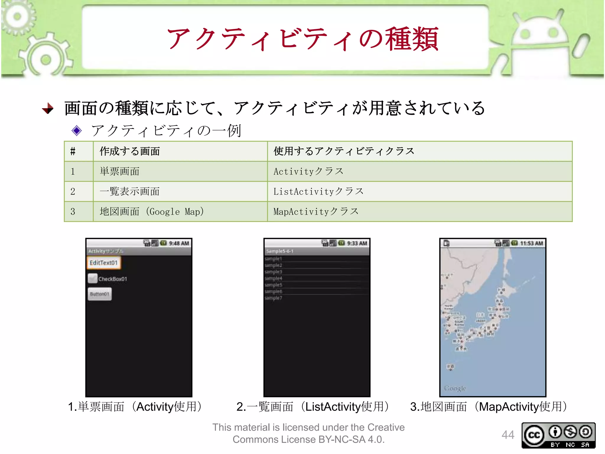 アクティビティの種類
画面の種類に応じて、アクティビティが用意されている
アクティビティの一例
#

作成する画面

使用するアクティビティクラス

1

単票画面

Activityクラス

2

一覧表示画面

ListActivityクラス

3

地図画面（Google Map）

MapActivityクラス

1.単票画面（Activity使用）

2.一覧画面（ListActivity使用）
This material is licensed under the Creative
Commons License BY-NC-SA 4.0.

3.地図画面（MapActivity使用）

44

 