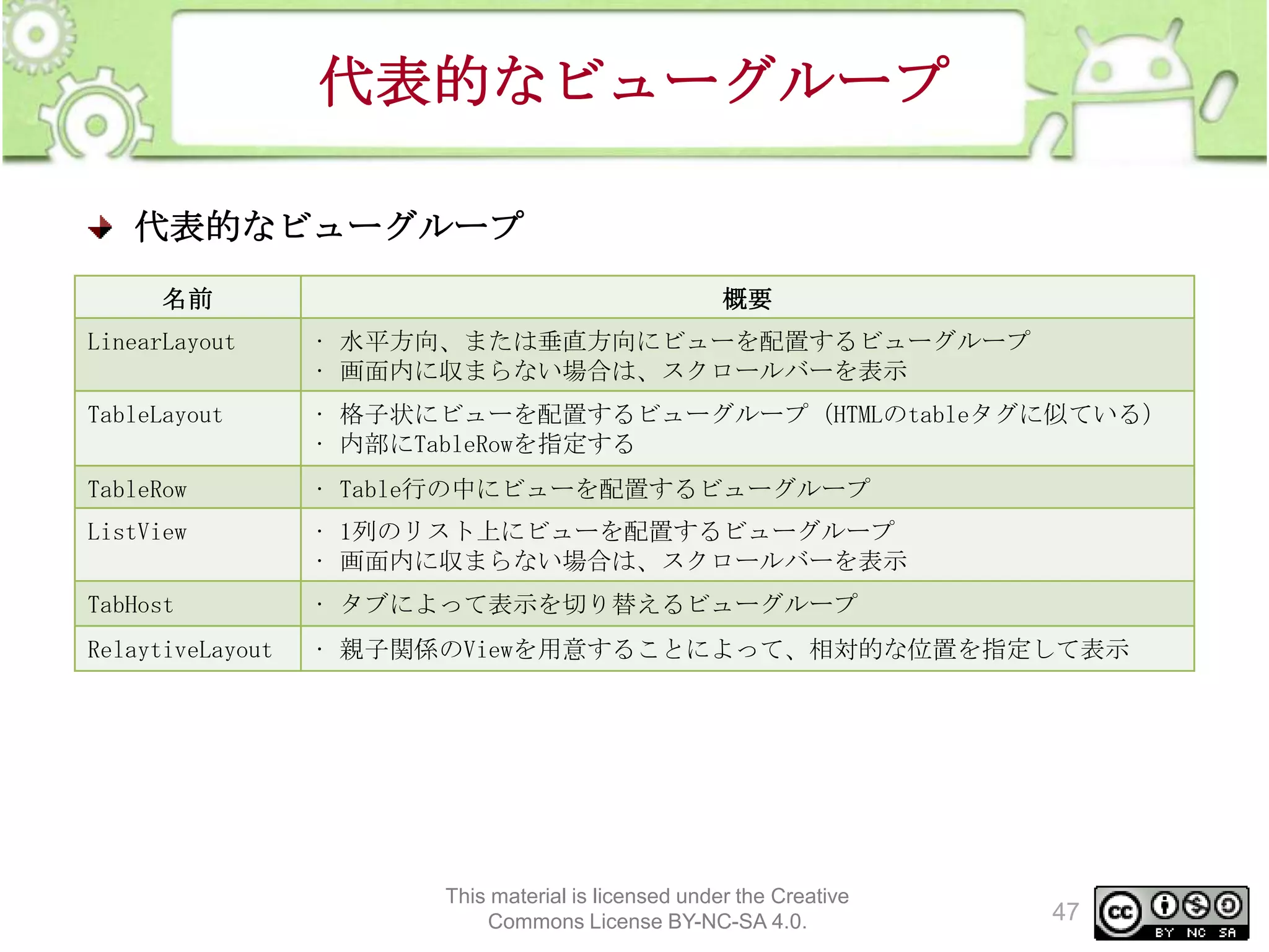 代表的なビューグループ
代表的なビューグループ
名前

概要

LinearLayout

• 水平方向、または垂直方向にビューを配置するビューグループ
• 画面内に収まらない場合は、スクロールバーを表示

TableLayout

• 格子状にビューを配置するビューグループ（HTMLのtableタグに似ている）
• 内部にTableRowを指定する

TableRow

• Table行の中にビューを配置するビューグループ

ListView

• 1列のリスト上にビューを配置するビューグループ
• 画面内に収まらない場合は、スクロールバーを表示

TabHost

• タブによって表示を切り替えるビューグループ

RelaytiveLayout

• 親子関係のViewを用意することによって、相対的な位置を指定して表示

This material is licensed under the Creative
Commons License BY-NC-SA 4.0.

47

 