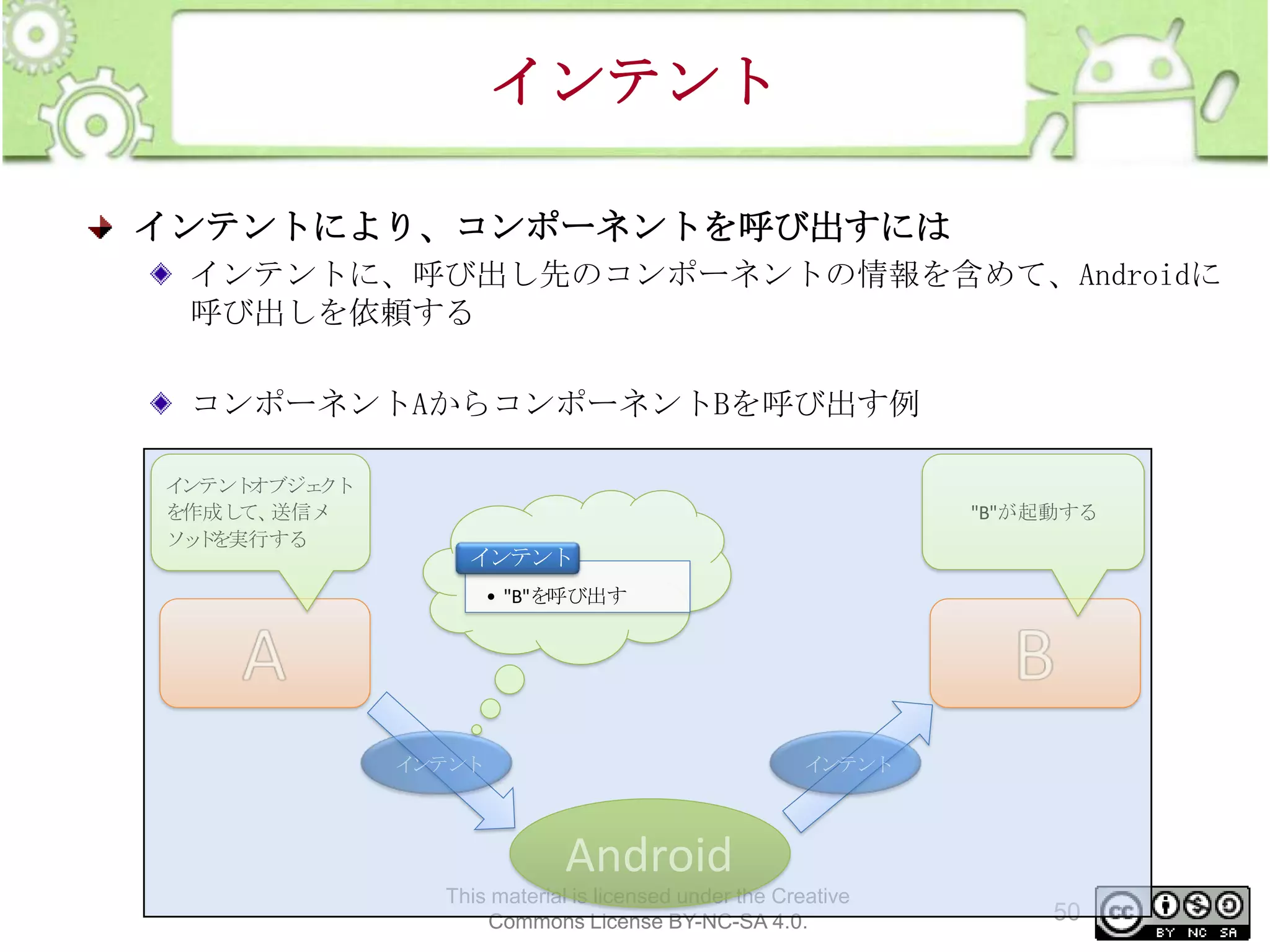 インテント
インテントにより、コンポーネントを呼び出すには
インテントに、呼び出し先のコンポーネントの情報を含めて、Androidに
呼び出しを依頼する
コンポーネントAからコンポーネントBを呼び出す例
イ
ンテント
オブジェ
クト
を作成し 送信メ
て、
ソッ を実行する
ド

"B"が起動する

インテント
• "B"を呼び出す

イ
ンテント

イ
ンテント

Android
This material is licensed under the Creative
Commons License BY-NC-SA 4.0.

50

 