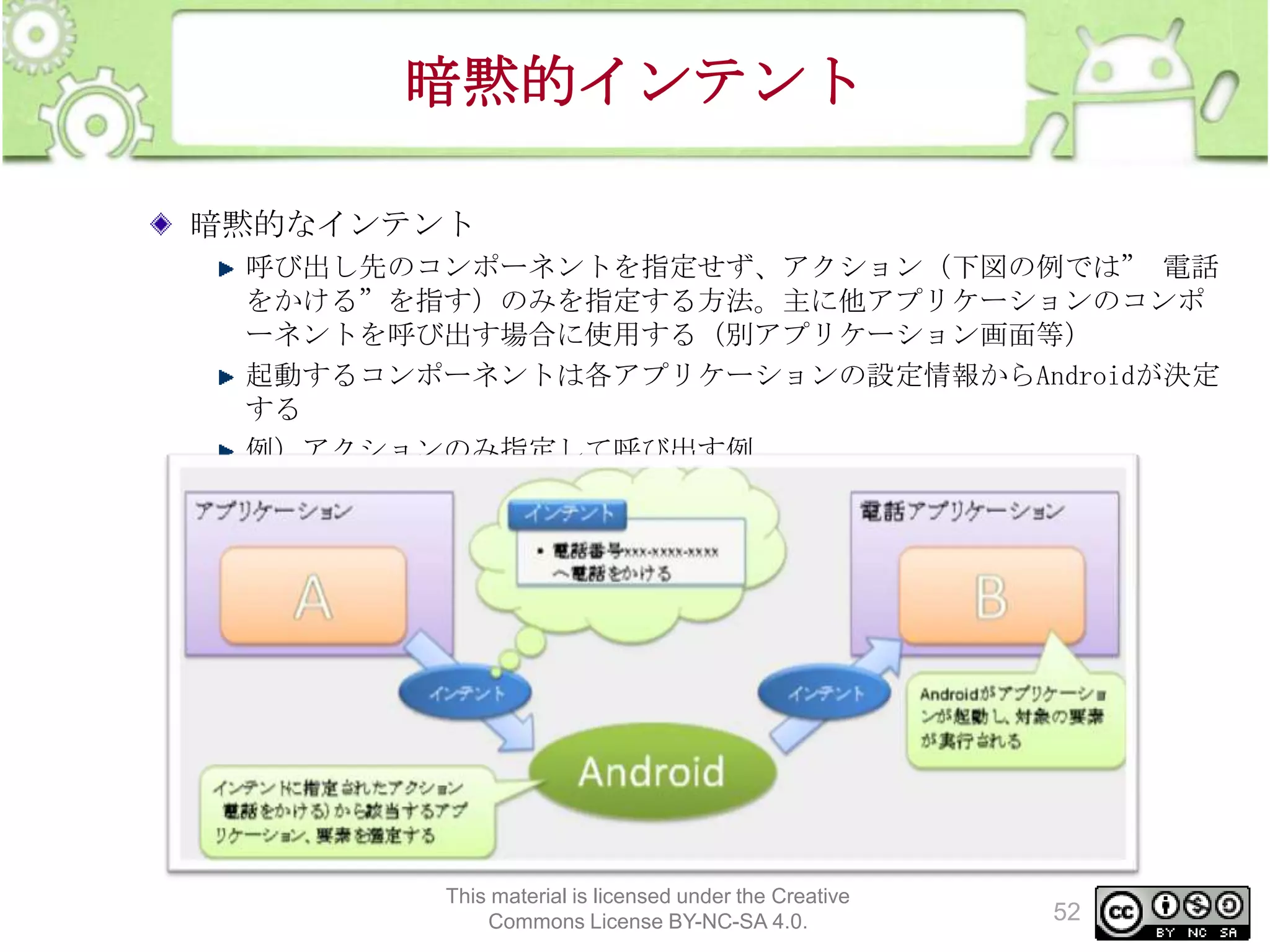 暗黙的インテント
暗黙的なインテント
呼び出し先のコンポーネントを指定せず、アクション（下図の例では” 電話
をかける”を指す）のみを指定する方法。主に他アプリケーションのコンポ
ーネントを呼び出す場合に使用する（別アプリケーション画面等）
起動するコンポーネントは各アプリケーションの設定情報からAndroidが決定
する
例）アクションのみ指定して呼び出す例

This material is licensed under the Creative
Commons License BY-NC-SA 4.0.

52

 