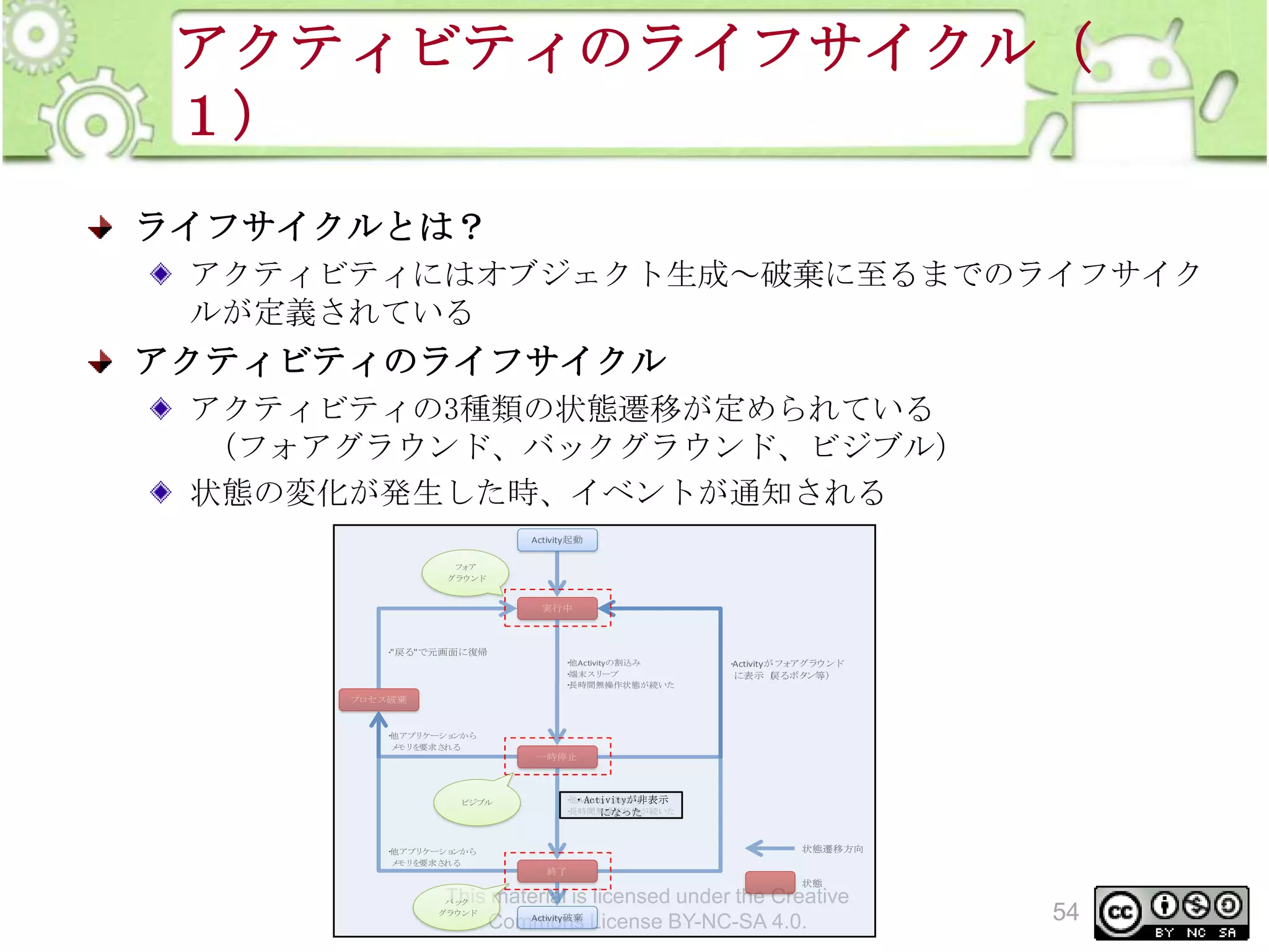 アクティビティのライフサイクル（
１）
ライフサイクルとは？
アクティビティにはオブジェクト生成～破棄に至るまでのライフサイク
ルが定義されている

アクティビティのライフサイクル
アクティビティの3種類の状態遷移が定められている
（フォアグラウンド、バックグラウンド、ビジブル）
状態の変化が発生した時、イベントが通知される
Activity起動
フ ア
ォ
グラ
ウンド

実行中

・
"戻る"で元画面に復帰
・
他Activityの割込み
・
端末スリ
ープ
・
長時間無操作状態が続いた

・
Activityがフ アグラ
ォ
ウンド

に表示（
戻るボタ
ン等）

プ
ロセス破棄

・
他アプリ
ケーショ
ンから
メ を
モリ 要求さ
れる

一時停止

ビジブル

・
他アプリ
ケーショ
ンから
メ を
モリ 要求さ
れる

・ ・Activityが非表示
他Activityの割込み
・
長時間無操作状態が続いた
になった

状態遷移方向
終了
状態

This material is licensed under the Creative
Activity破棄
Commons License BY-NC-SA 4.0.

バッ
ク
グラ
ウンド

54

 