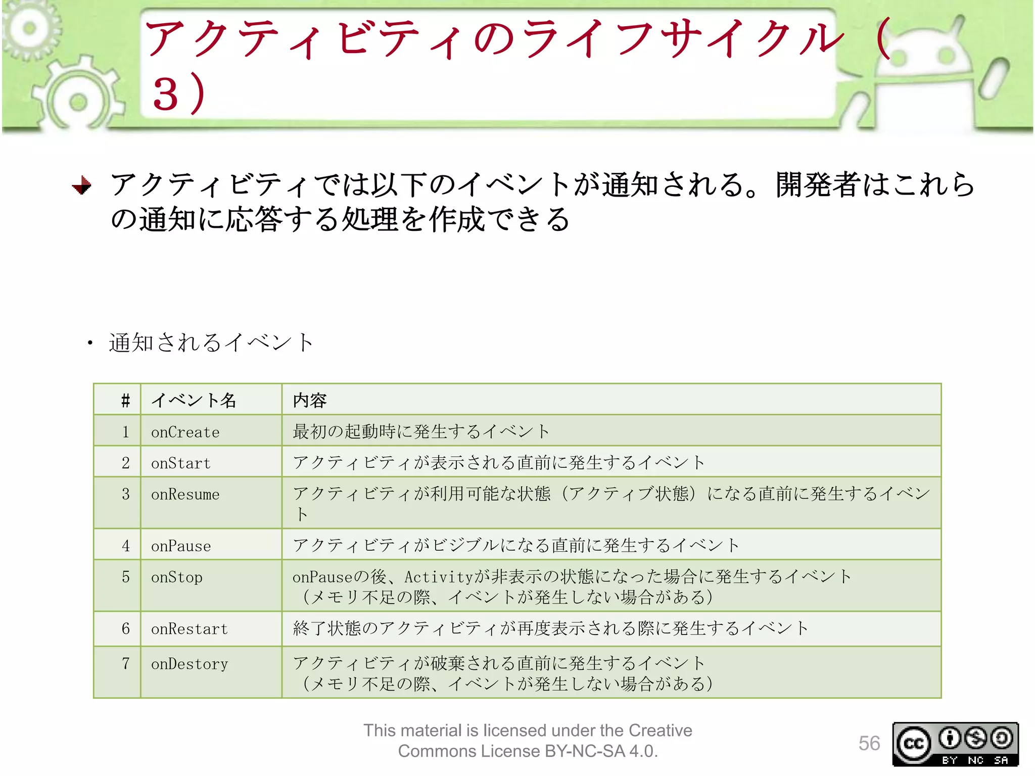 アクティビティのライフサイクル（
３）
アクティビティでは以下のイベントが通知される。開発者はこれら
の通知に応答する処理を作成できる

・ 通知されるイベント
#

イベント名

内容

1

onCreate

最初の起動時に発生するイベント

2

onStart

アクティビティが表示される直前に発生するイベント

3

onResume

アクティビティが利用可能な状態（アクティブ状態）になる直前に発生するイベン
ト

4

onPause

アクティビティがビジブルになる直前に発生するイベント

5

onStop

onPauseの後、Activityが非表示の状態になった場合に発生するイベント
（メモリ不足の際、イベントが発生しない場合がある）

6

onRestart

終了状態のアクティビティが再度表示される際に発生するイベント

7

onDestory

アクティビティが破棄される直前に発生するイベント
（メモリ不足の際、イベントが発生しない場合がある）
This material is licensed under the Creative
Commons License BY-NC-SA 4.0.

56

 