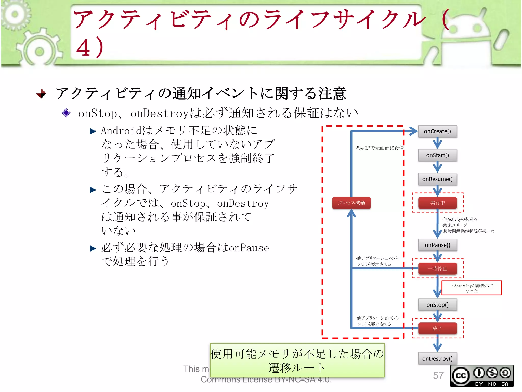 アクティビティのライフサイクル（
４）
アクティビティの通知イベントに関する注意
onStop、onDestroyは必ず通知される保証はない
Androidはメモリ不足の状態に
なった場合、使用していないアプ
リケーションプロセスを強制終了
する。
この場合、アクティビティのライフサ
イクルでは、onStop、onDestroy
は通知される事が保証されて
いない
必ず必要な処理の場合はonPause
で処理を行う

onCreate()
・
"戻る"で元画面に復帰

onStart()

onResume()

プロセス破棄

実行中
・
他Activityの割込み
・
端末スリ
ープ
・
長時間無操作状態が続いた

onPause()
・
他アプリ
ケーショ
ンから
メ を
モリ 要求さ
れる

一時停止
・ ・Activityが非表示に
他Activityの割込み
なった
・
長時間無操作状態が続いた

onStop()
・
他アプリ
ケーショ
ンから
メ を
モリ 要求さ
れる

使用可能メモリが不足した場合の
This material is licensed under the Creative
遷移ルート
Commons License BY-NC-SA 4.0.

終了

onDestroy()

57

 