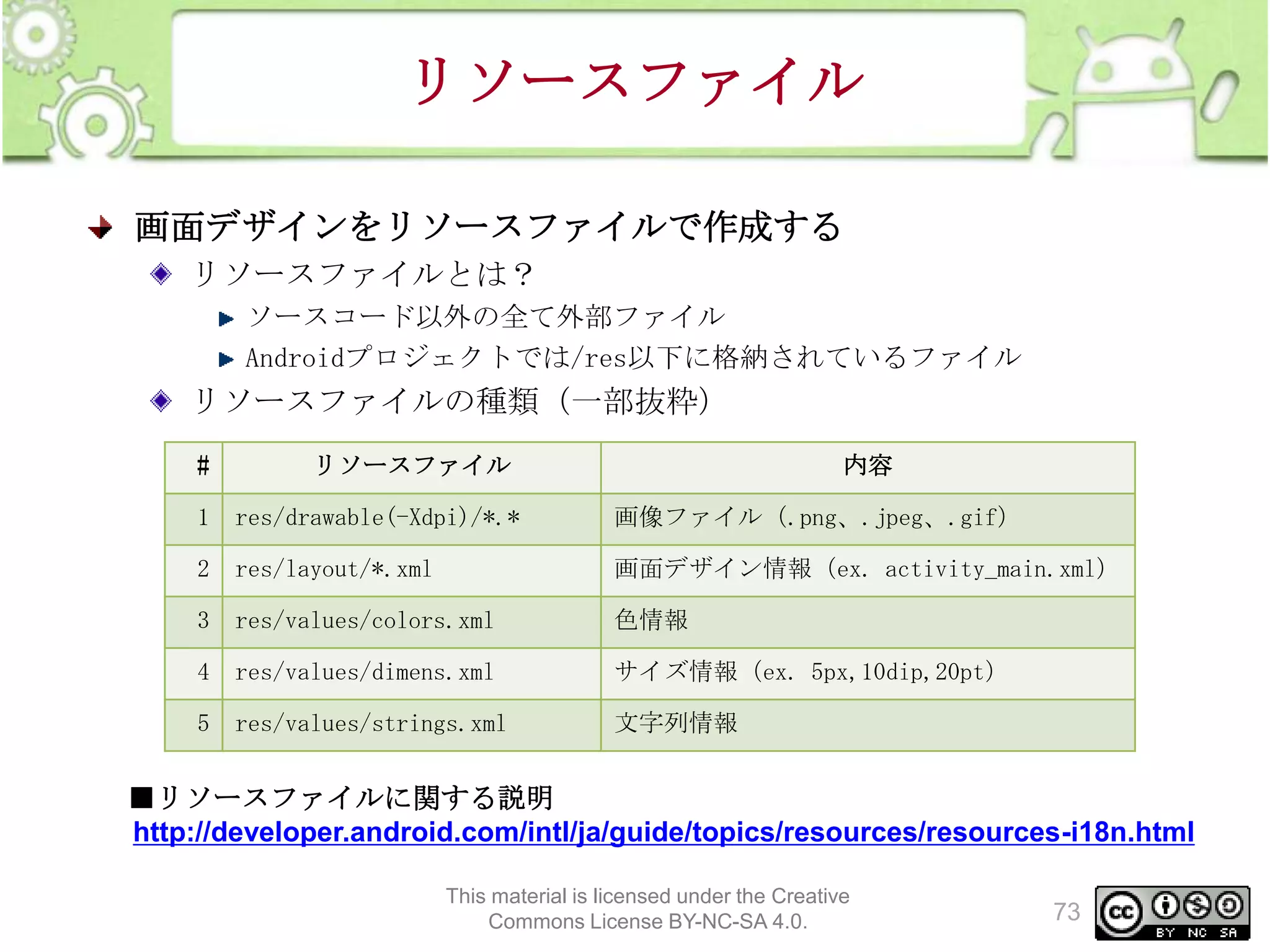 リソースファイル
画面デザインをリソースファイルで作成する
リソースファイルとは？
ソースコード以外の全て外部ファイル
Androidプロジェクトでは/res以下に格納されているファイル

リソースファイルの種類（一部抜粋）
#

リソースファイル

内容

1

res/drawable(-Xdpi)/*.*

画像ファイル（.png、.jpeg、.gif）

2

res/layout/*.xml

画面デザイン情報（ex. activity_main.xml）

3

res/values/colors.xml

色情報

4

res/values/dimens.xml

サイズ情報（ex. 5px,10dip,20pt）

5

res/values/strings.xml

文字列情報

■リソースファイルに関する説明
http://developer.android.com/intl/ja/guide/topics/resources/resources-i18n.html
This material is licensed under the Creative
Commons License BY-NC-SA 4.0.

73

 