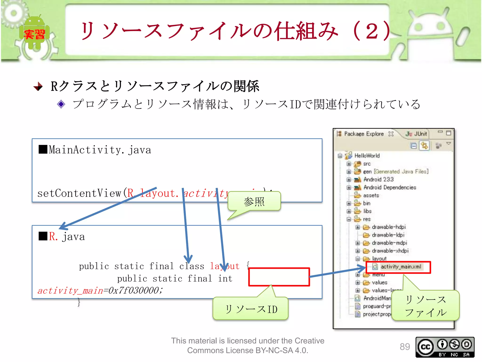 リソースファイルの仕組み（２）
Rクラスとリソースファイルの関係
プログラムとリソース情報は、リソースIDで関連付けられている

■MainActivity.java

setContentView(R.layout.activity_main);
参照

■R.java
public static final class layout {
public static final int

activity_main=0x7f030000;
}

リソースID
This material is licensed under the Creative
Commons License BY-NC-SA 4.0.

リソース
ファイル
89

 