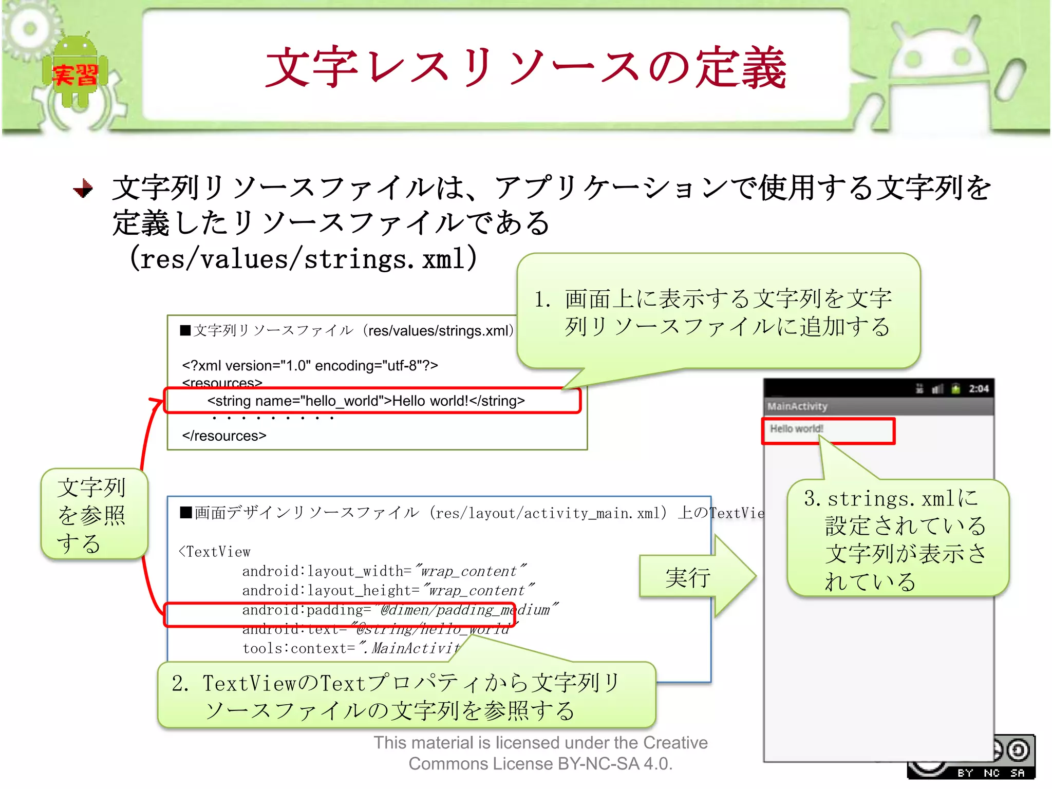 文字レスリソースの定義
文字列リソースファイルは、アプリケーションで使用する文字列を
定義したリソースファイルである
（res/values/strings.xml）
■文字列リソースファイル（res/values/strings.xml）

1. 画面上に表示する文字列を文字
列リソースファイルに追加する

<?xml version="1.0" encoding="utf-8"?>
<resources>
<string name="hello_world">Hello world!</string>
・・・・・・・・・
</resources>

文字列
を参照
する

■画面デザインリソースファイル（res/layout/activity_main.xml）上のTextView
<TextView
android:layout_width="wrap_content"
android:layout_height="wrap_content"
android:padding="@dimen/padding_medium"
android:text="@string/hello_world"
tools:context=".MainActivity" />

実行

3.strings.xmlに
設定されている
文字列が表示さ
れている

2. TextViewのTextプロパティから文字列リ
ソースファイルの文字列を参照する
This material is licensed under the Creative
Commons License BY-NC-SA 4.0.

91

 