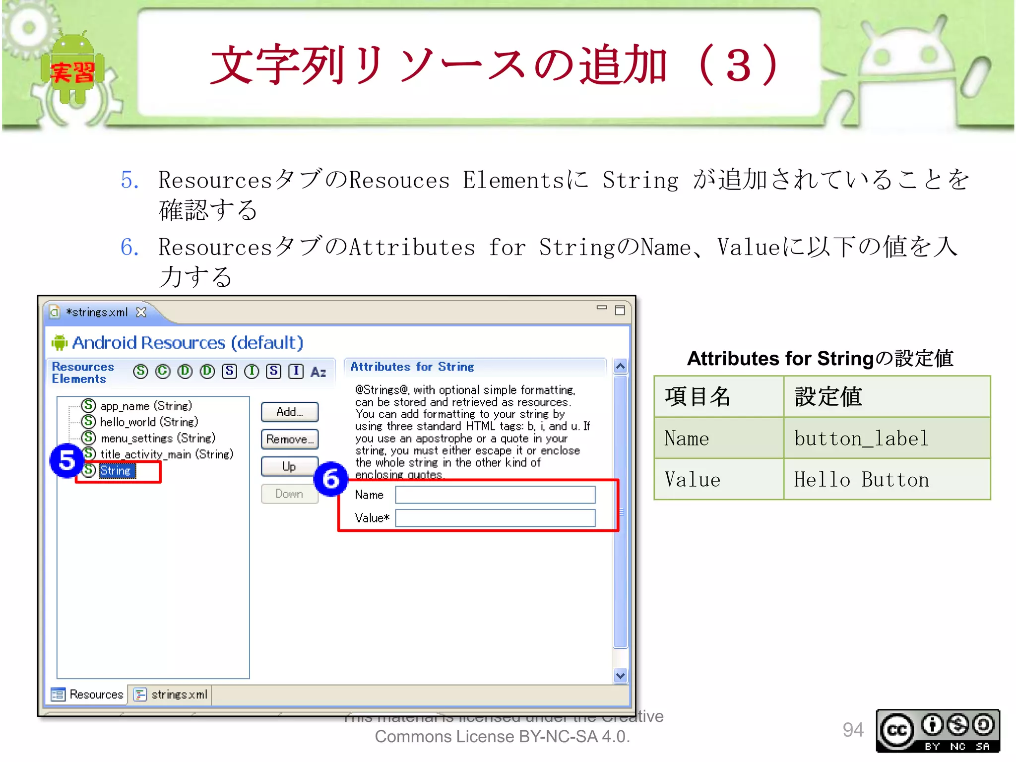文字列リソースの追加（３）
5. ResourcesタブのResouces Elementsに String が追加されていることを
確認する
6. ResourcesタブのAttributes for StringのName、Valueに以下の値を入
力する
Attributes for Stringの設定値

項目名

Name

button_label

Value

This material is licensed under the Creative
Commons License BY-NC-SA 4.0.

設定値

Hello Button

94

 