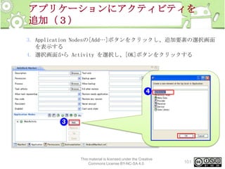 アプリケーションにアクティビティを
追加（３）
3. Application Nodesの[Add…]ボタンをクリックし、追加要素の選択画面
を表示する
4. 選択画面から Activity を選択し、[OK]ボタンをクリックする

This material is licensed under the Creative
Commons License BY-NC-SA 4.0.

101

 