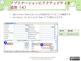 アプリケーションにアクティビティを
追加（４）
5. Application NodesにActivityが追加されていることを確認する
6. Attributes for Activityの Name に下の値を入力する

項目名
Name

This material is licensed under the Creative
Commons License BY-NC-SA 4.0.

設定値
MainActivity2

102

 