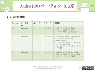 Androidのバージョン 3.x系
3.xの新機能
Version

コードネー
ム

APIレベル

リリース

新機能

3.0

Honeycomb

11

2011/2/22

• 大型ディスプレイに最適化
• タブレット専用となった
• マルチコアプロセッサのサポート

3.1

Honeycomb

12

2011/5/10

•
•
•
•

3.2

Honeycomb

13

2011/7/15

• 広範囲なタブレット向けの最適化
• SDカードに対してのメディア同期
• スクリーンサポートの拡張

ユーザーインターフェースの改善
オープンアクセサリAPI
USBホストAPI
マウス、ゲームパッド、ジョイス
ティックからの入力
• ホームスクリーンウィジェットのサ
イズ変更

This material is licensed under the Creative
Commons License BY-NC-SA 4.0.

17

 