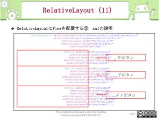 RelativeLayout（11）
RelativeLayoutにViewを配置する③ xmlの説明
<RelativeLayout xmlns:android="http://schemas.android.com/apk/res/android"
xmlns:tools="http://schemas.android.com/tools"
android:layout_width="match_parent"
android:layout_height="match_parent"
android:padding="20dp" >
<Button android:id="@+id/center"
android:layout_width="100dp"
android:layout_height="100dp"
android:layout_centerInParent="true"
android:text="@string/center" />

中ボタン

<Button android:id="@+id/under"
android:layout_width="50dp"
android:layout_height="50dp"
android:layout_alignRight="@+id/center"
android:layout_below="@+id/center"
android:text="@string/under" />

下ボタン

<Button android:id="@+id/under2"
android:layout_width="50dp"
android:layout_height="50dp"
android:layout_alignRight="@+id/under"
android:layout_alignLeft="@+id/under"
android:layout_below="@+id/under"
android:text="@string/under2" />

下下ボタン

This material is licensed under the Creative
Commons License BY-NC-SA 4.0.

206

 