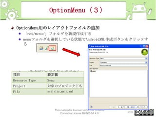 OptionMenu（３）
OptionMenu用のレイアウトファイルの追加
「res/menu/」フォルダを新規作成する
menuフォルダを選択している状態でAndroidXML作成ボタンをクリックす
る

項目

xml作成画面で設定値を変更する
設定値

Resource Type

Menu

Project

対象のプロジェクト名

File

activity_main.xml

This material is licensed under the Creative
Commons License BY-NC-SA 4.0.

209

 