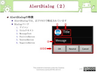 AlertDialog（２）
AlertDialogの特徴
AlertDialogでは、以下のUIで構成されています
Dialogパーツ
①
②
1.
2.
3.
4.
5.
6.

アイコン
Titleテキスト
MessageText
PositiveButton
NeutralButton
NegativeButton

③
④⑤⑥

This material is licensed under the Creative
Commons License BY-NC-SA 4.0.

219

 