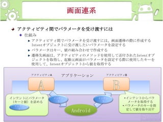 画面連系
アクティビティ間でパラメータを受け渡すには
仕組み
アクティビティ間でパラメータを受け渡すには、画面遷移の際に作成する
Intentオブジェクトに受け渡したいパラメータを設定する
パラメータはキー、値の組み合わせで作成する
遷移先画面は、アクティビティのメソッドを使用して送付されたIntentオブ
ジェクトを取得し、起動元画面がパラメータを設定する際に使用したキーを
使用して、Intentオブジェクトから値を取得する
アクティビティA

インテントにパラメータ
（キーと値）を詰める
インテン
インテン
ト
ト

アプリケーション

インテン
ト

アクティビティB

インテン
ト

Android
This material is licensed under the Creative
Commons License BY-NC-SA 4.0.

• インテントからパラ
メータを取得する
• パラメータのキーを指
定して値を取り出す

259

 