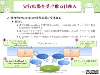 実行結果を受け取る仕組み
遷移先のActivityの実行結果を受け取る
仕組み
遷移先にRequestCodeを渡すにはstartActivityForResult メソッドの引数に
RequestCodeを格納する
遷移元のアクティビティに実行結果を渡す場合はsetResult メソッドの引数
にResultCodeを格納する
RequestCode、ResultCodeを取得するにはonActivityResult メソッドで取得
する
3

4 • アクティビティBのResult

コードとrequestCodeを取
得
アクティビティA

アプリケーション
アクティビティB

アクティビ
ティ終了通知

1
startActivityForResult（）
にIntentとrequestCodeを
格納

アクティビ
ティ終了

インテン
ト

インテン
ト

2

• アクティビティB終
了時にResultコード
を返す

• アクティビティBが起動す
る

Android

This material is licensed under the Creative
Commons License BY-NC-SA 4.0.

272

 