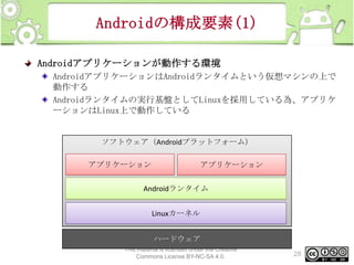 Androidの構成要素(1)
Androidアプリケーションが動作する環境
AndroidアプリケーションはAndroidランタイムという仮想マシンの上で
動作する
Androidランタイムの実行基盤としてLinuxを採用している為、アプリケ
ーションはLinux上で動作している

ソフトウェア（Androidプラットフォーム）
アプリケーション

アプリケーション

Androidランタイム

Linuxカーネル
ハードウェア
This material is licensed under the Creative
Commons License BY-NC-SA 4.0.

28

 