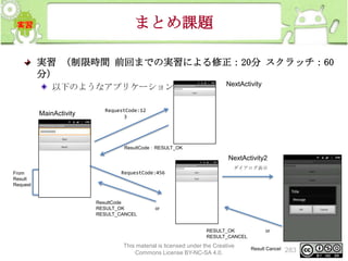 まとめ課題
実習 （制限時間 前回までの実習による修正：20分 スクラッチ：60
分）
以下のようなアプリケーションを作成する
MainActivity

NextActivity

RequestCode:12
3

ResultCode：RESULT_OK

NextActivity2
ダイアログ表示
From
Result
Request

RequestCode:456

ResultCode
RESULT_OK
RESULT_CANCEL

or

RESULT_OK
RESULT_CANCEL

This material is licensed under the Creative
Commons License BY-NC-SA 4.0.

or

Result Cancel

283

 