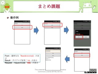 まとめ課題
動作例

From：遷移先名「NextActivity2」が表
示
Result：ダイアログ結果「-1」が表示
Request：requestCode「456」が表示

This material is licensed under the Creative
Commons License BY-NC-SA 4.0.

284

 