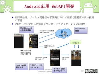 Android応用 WebAPI開発
非同期処理、プロセス間通信など開発において重要で難易度の高い技術
の習得
GAEサーバを使用した動画ダウンロードアプリケーションの開発

This material is licensed under the Creative
Commons License BY-NC-SA 4.0.

301

 
