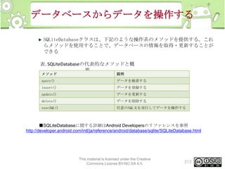 データベースからデータを操作する
SQLiteDatabaseクラスは、下記のような操作系のメソッドを提供する。これ
らメソッドを使用することで、データベースの情報を取得・更新することが
できる
表. SQLiteDatabaseの代表的なメソッドと概
要
メソッド

説明

query()

データを検索する

insert()

データを登録する

update()

データを更新する

delete()

データを削除する

execSQL()

任意のSQL文を実行してデータを操作する

■SQLiteDatabaseに関する詳細はAndroid Developersのリファレンスを参照
http://developer.android.com/intl/ja/reference/android/database/sqlite/SQLiteDatabase.html

This material is licensed under the Creative
Commons License BY-NC-SA 4.0.

313

 