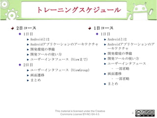 トレーニングスケジュール
2日コース

1日コース

1日目

1日目

Androidとは
Androidアプリケーションのアーキテクチャ
開発環境の準備
開発ツールの使い方
ユーザーインタフェース（Viewまで）

2日目
ユーザーインタフェース（ViewGroup）
画面遷移
まとめ

This material is licensed under the Creative
Commons License BY-NC-SA 4.0.

Androidとは
Androidアプリケーションのア
ーキテクチャ
開発環境の準備
開発ツールの使い方
ユーザーインタフェース
• 一部省略
画面遷移
• 一部省略
まとめ

4

 