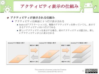 アクティビティ表示の仕組み
アクティビティが表示される仕組み
アクティビティは画面に１つだけ表示される
Androidアプリケーションは、複数のアクティビティを持っていても、表示で
きるアクティビティは1つだけである
新しいアクティビティを表示する場合、前のアクティビティは隠され、新し
いアクティビティが上に表示される

This material is licensed under the Creative
Commons License BY-NC-SA 4.0.

42

 