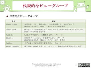代表的なビューグループ
代表的なビューグループ
名前

概要

LinearLayout

• 水平方向、または垂直方向にビューを配置するビューグループ
• 画面内に収まらない場合は、スクロールバーを表示

TableLayout

• 格子状にビューを配置するビューグループ（HTMLのtableタグに似ている）
• 内部にTableRowを指定する

TableRow

• Table行の中にビューを配置するビューグループ

ListView

• 1列のリスト上にビューを配置するビューグループ
• 画面内に収まらない場合は、スクロールバーを表示

TabHost

• タブによって表示を切り替えるビューグループ

RelaytiveLayout

• 親子関係のViewを用意することによって、相対的な位置を指定して表示

This material is licensed under the Creative
Commons License BY-NC-SA 4.0.

47

 