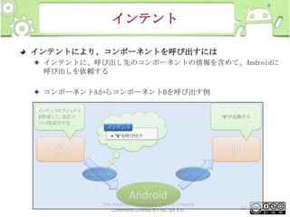 インテント
インテントにより、コンポーネントを呼び出すには
インテントに、呼び出し先のコンポーネントの情報を含めて、Androidに
呼び出しを依頼する
コンポーネントAからコンポーネントBを呼び出す例
イ
ンテント
オブジェ
クト
を作成し 送信メ
て、
ソッ を実行する
ド

"B"が起動する

インテント
• "B"を呼び出す

イ
ンテント

イ
ンテント

Android
This material is licensed under the Creative
Commons License BY-NC-SA 4.0.

50

 
