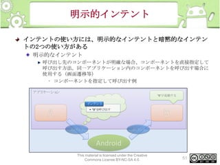 明示的インテント
インテントの使い方には、明示的なインテントと暗黙的なインテン
トの2つの使い方がある
明示的なインテント
呼び出し先のコンポーネントが明確な場合、コンポーネントを直接指定して
呼び出す方法。同一アプリケーション内のコンポーネントを呼び出す場合に
使用する（画面遷移等）
• コンポーネントを指定して呼び出す例
アプリ
ケーショ
ン
"B"が起動する

インテント
• "B"を呼び出す

イ
ンテント

イ
ンテント

Android
This material is licensed under the Creative
Commons License BY-NC-SA 4.0.

51

 
