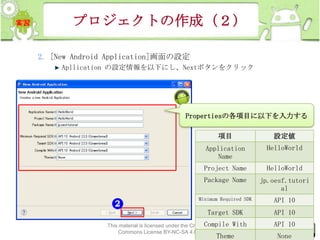 プロジェクトの作成（２）
2. [New Android Application]画面の設定
Apllication の設定情報を以下にし、Nextボタンをクリック

Propertiesの各項目に以下を入力する
項目

設定値

Application
Name

HelloWorld

Project Name

HelloWorld

Package Name

jp.oesf.tutori
al

Minimum Required SDK

API 10

Target SDK

API 10

Compile
This material is licensed under the Creative
Commons License BY-NC-SA 4.0.

With

Theme

67

API 10
None

 