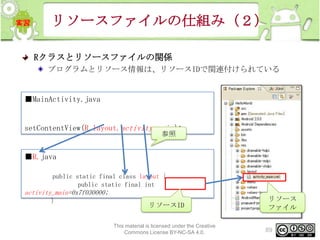 リソースファイルの仕組み（２）
Rクラスとリソースファイルの関係
プログラムとリソース情報は、リソースIDで関連付けられている

■MainActivity.java

setContentView(R.layout.activity_main);
参照

■R.java
public static final class layout {
public static final int

activity_main=0x7f030000;
}

リソースID
This material is licensed under the Creative
Commons License BY-NC-SA 4.0.

リソース
ファイル
89

 