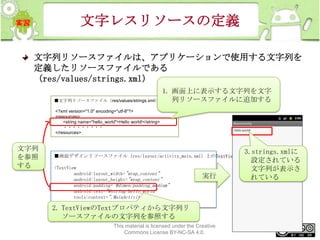 文字レスリソースの定義
文字列リソースファイルは、アプリケーションで使用する文字列を
定義したリソースファイルである
（res/values/strings.xml）
■文字列リソースファイル（res/values/strings.xml）

1. 画面上に表示する文字列を文字
列リソースファイルに追加する

<?xml version="1.0" encoding="utf-8"?>
<resources>
<string name="hello_world">Hello world!</string>
・・・・・・・・・
</resources>

文字列
を参照
する

■画面デザインリソースファイル（res/layout/activity_main.xml）上のTextView
<TextView
android:layout_width="wrap_content"
android:layout_height="wrap_content"
android:padding="@dimen/padding_medium"
android:text="@string/hello_world"
tools:context=".MainActivity" />

実行

3.strings.xmlに
設定されている
文字列が表示さ
れている

2. TextViewのTextプロパティから文字列リ
ソースファイルの文字列を参照する
This material is licensed under the Creative
Commons License BY-NC-SA 4.0.

91

 