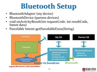 12
Bluetooth Setup
• BluetoothAdapter (my device)
• BluetoothDevice (partner devices)
• void onActivityResult(int requestCode, int resultCode,
Intent data)
• Parcelable Intent::getParcelableExtra(String)
Activity
Context
BroadcastReceiver
brBluetooth
My OS
BluetoothAdapter
- getDefaultAdapter()
- isEnabled()
- startDiscovery()
- cancelDiscovery()
Intent via broadcast
registerReceiver() with IntentFilter
BluetoothDevice
- getName()
- getAddress()
Partner OS
Bluetooth
 