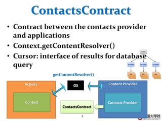 5
ContactsContract
• Contract between the contacts provider
and applications
• Context.getContentResolver()
• Cursor: interface of results for database
query
Content Provider
Contacts Provider
Activity
Context
OS
getContentResolver()
ContactsContract
 
