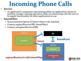 8
Incoming Phone Calls
• Service
– an application component representing either an application's desire to
perform a longer-running operation while not interacting with the user or
to supply functionality for other applications to use
• IntentFilter
– Structured description of Intent values to be matched
– Context.registerReceiver(BR, IntentFilter)
– Context.unregisterReceiver(BR)
Activity
Context
OS
Service
broadcast
Intent
BroadcastReceiver
brTx
Context
registerReceiver() with IntentFilter
 