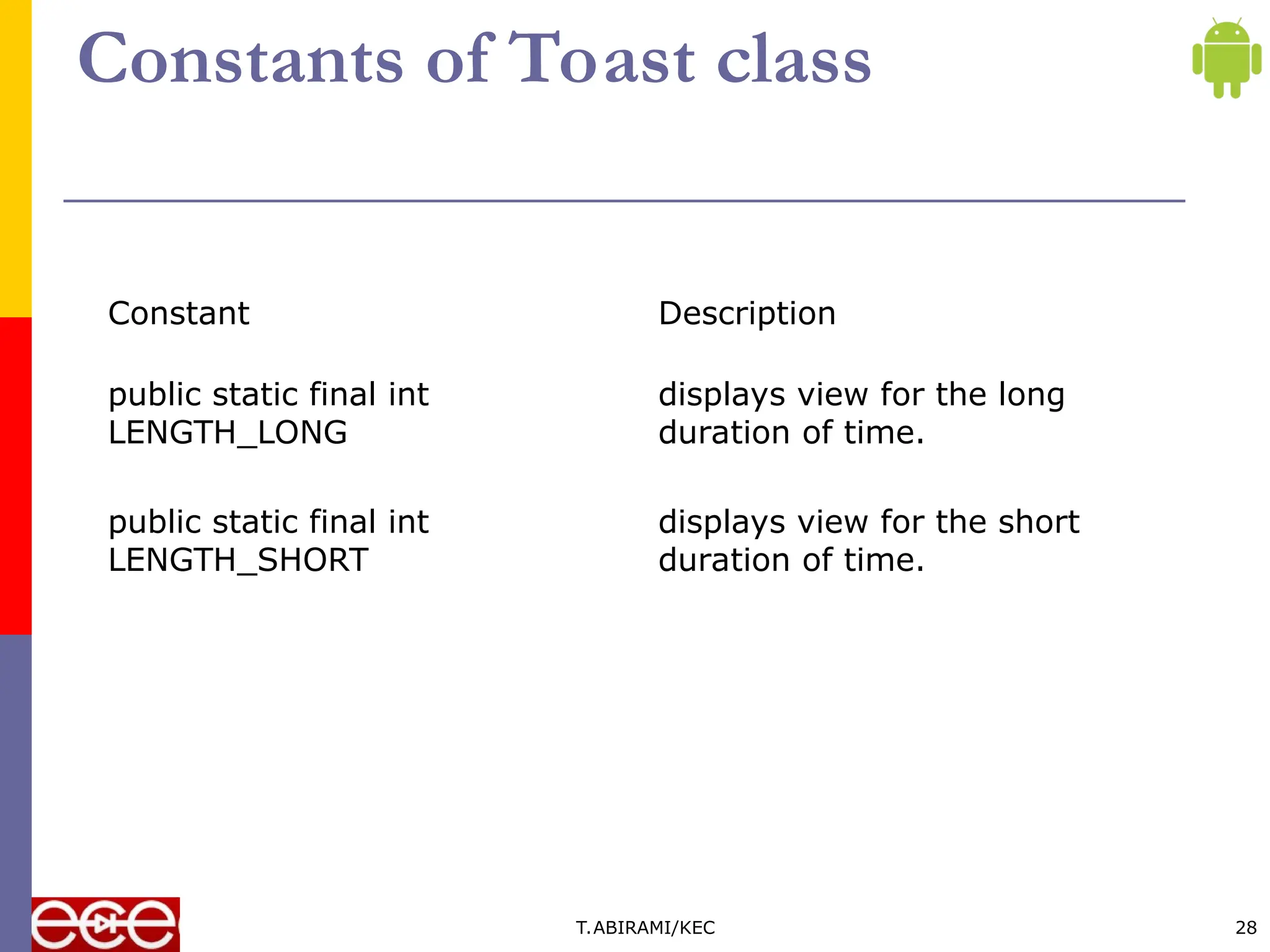 Constants of Toast class
Constant Description
public static final int
LENGTH_LONG
displays view for the long
duration of time.
public static final int
LENGTH_SHORT
displays view for the short
duration of time.
T.ABIRAMI/KEC 28
 