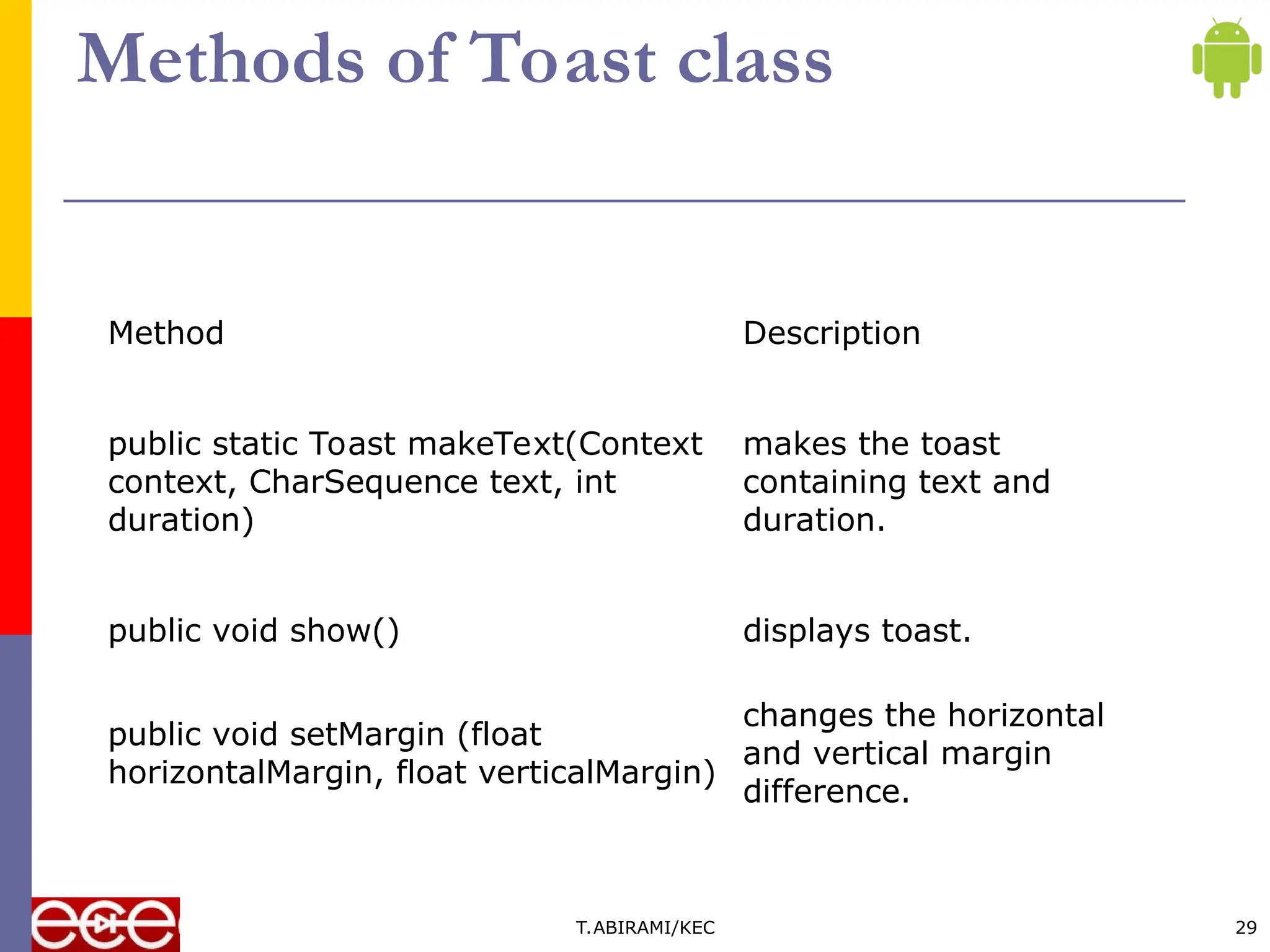 Methods of Toast class
Method Description
public static Toast makeText(Context
context, CharSequence text, int
duration)
makes the toast
containing text and
duration.
public void show() displays toast.
public void setMargin (float
horizontalMargin, float verticalMargin)
changes the horizontal
and vertical margin
difference.
T.ABIRAMI/KEC 29
 