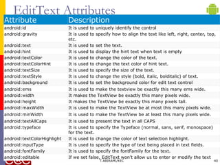 EditText Attributes
Attribute Description
android:id It is used to uniquely identify the control
android:gravity It is used to specify how to align the text like left, right, center, top,
etc.
android:text It is used to set the text.
android:hint It is used to display the hint text when text is empty
android:textColor It is used to change the color of the text.
android:textColorHint It is used to change the text color of hint text.
android:textSize It is used to specify the size of the text.
android:textStyle It is used to change the style (bold, italic, bolditalic) of text.
android:background It is used to set the background color for edit text control
android:ems It is used to make the textview be exactly this many ems wide.
android:width It makes the TextView be exactly this many pixels wide.
android:height It makes the TextView be exactly this many pixels tall.
android:maxWidth It is used to make the TextView be at most this many pixels wide.
android:minWidth It is used to make the TextView be at least this many pixels wide.
android:textAllCaps It is used to present the text in all CAPS
android:typeface It is used to specify the Typeface (normal, sans, serif, monospace)
for the text.
android:textColorHighlight It is used to change the color of text selection highlight.
android:inputType It is used to specify the type of text being placed in text fields.
android:fontFamily It is used to specify the fontFamily for the text.
android:editable If we set false, EditText won't allow us to enter or modify the text
T.ABIRAMI/KEC 40
 