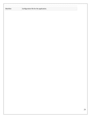 29
Manifest Configuration file for the application.
 