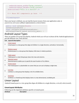 36
android:layout_width="wrap_content"
android:layout_height="wrap_content"
android:text="This is a Button" />
<!-- More GUI components go here -->
</LinearLayout>
Once your layout is defined, you can load the layout resource from your application code, in
yourActivity.onCreate() callback implementation as shown below:
public void onCreate(Bundle
savedInstanceState) {
super.onCreate(savedInstanceState);
setContentView(R.layout.activity_main); }
Android Layout Types
There are number of Layouts provided by Android which you will use in almost all the Android applications to
provide different view, look and feel.
S.N. Layout & Description
1
Linear Layout
LinearLayout is a view group that aligns all children in a single direction, vertically or horizontally.
2
Relative Layout
RelativeLayout is a view group that displays child views in relative positions.
3
Table Layout
TableLayout is a view that groups views into rows and columns.
4
Absolute Layout
AbsoluteLayout enables you to specify the exact location of its children.
5
Frame Layout
The FrameLayout is a placeholder on screen that you can use to display a single view.
6
List View
ListView is a view group that displays a list of scrollable items.
7
Grid View
GridView is a ViewGroup that displays items in a two-dimensional, scrollable grid.
Linear Layout
Android LinearLayout is a view group that aligns all children in a single direction, vertically orhorizontally.
LinearLayout Attributes
Following are the important attributes specific to LinearLayout:
Attribute Description
 
