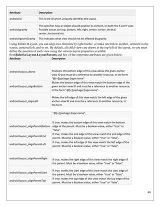 40
Attribute Description
android:id This is the ID which uniquely identifies the layout.
android:gravity
This specifies how an object should position its content, on both the X and Y axes.
Possible values are top, bottom, left, right, center, center_vertical,
center_horizontal etc.
android:ignoreGravity This indicates what view should not be affected by gravity.
Using RelativeLayout, you can align two elements by right border, or make one below another, centered in the
screen, centered left, and so on. By default, all child views are drawn at the top-left of the layout, so you must
define the position of each view using the various layout properties available
fromRelativeLayout.LayoutParams and few of the important attributes are given below:
Attribute Description
android:layout_above Positions the bottom edge of this view above the given anchor
view ID and must be a reference to another resource, in the form
"@[+][package:]type:name"
android:layout_alignBottom
Makes the bottom edge of this view match the bottom edge of the
given anchor view ID and must be a reference to another resource,
in the form "@[+][package:]type:name".
android:layout_alignLeft
Makes the left edge of this view match the left edge of the given
anchor view ID and must be a reference to another resource, in
the form
"@[+][package:]type:name".
android:layout_alignParentBottom
If true, makes the bottom edge of this view match the bottom
edge of the parent. Must be a boolean value, either "true" or
"false".
android:layout_alignParentEnd
If true, makes the end edge of this view match the end edge of the
parent. Must be a boolean value, either "true" or "false".
android:layout_alignParentLeft
If true, makes the left edge of this view match the left edge of the
parent. Must be a boolean value, either "true" or "false".
android:layout_alignParentRight If true, makes the right edge of this view match the right edge of
the parent. Must be a boolean value, either "true" or "false".
android:layout_alignParentStart
If true, makes the start edge of this view match the start edge of
the parent. Must be a boolean value, either "true" or "false".
android:layout_alignParentTop
If true, makes the top edge of this view match the top edge of the
parent. Must be a boolean value, either "true" or "false".
 