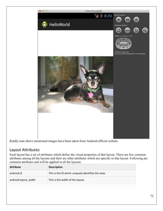 72
Kindly note above mentioned images have been taken from Android official website.
Layout Attributes
Each layout has a set of attributes which define the visual properties of that layout. There are few common
attributes among all the layouts and their are other attributes which are specific to that layout. Following are
common attributes and will be applied to all the layouts:
Attribute Description
android:id This is the ID which uniquely identifies the view.
android:layout_width This is the width of the layout.
 