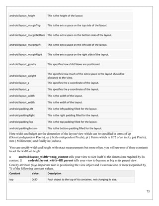 73
android:layout_height This is the height of the layout
android:layout_marginTop This is the extra space on the top side of the layout.
android:layout_marginBottom This is the extra space on the bottom side of the layout.
android:layout_marginLeft This is the extra space on the left side of the layout.
android:layout_marginRight This is the extra space on the right side of the layout.
android:layout_gravity This specifies how child Views are positioned.
android:layout_weight
This specifies how much of the extra space in the layout should be
allocated to the View.
android:layout_x This specifies the x-coordinate of the layout.
android:layout_y This specifies the y-coordinate of the layout.
android:layout_width This is the width of the layout.
android:layout_width This is the width of the layout.
android:paddingLeft This is the left padding filled for the layout.
android:paddingRight This is the right padding filled for the layout.
android:paddingTop This is the top padding filled for the layout.
android:paddingBottom This is the bottom padding filled for the layout.
Here width and height are the dimension of the layout/view which can be specified in terms of dp
(Densityindependent Pixels), sp ( Scale-independent Pixels), pt ( Points which is 1/72 of an inch), px( Pixels),
mm ( Millimeters) and finally in (inches).
You can specify width and height with exact measurements but more often, you will use one of these constants
to set the width or height:
android:layout_width=wrap_content tells your view to size itself to the dimensions required by its
content. android:layout_width=fill_parent tells your view to become as big as its parent view.
Gravity attribute plays important role in positioning the view object and it can take one or more (separated by
'|') of the following constant values.
Constant Value Description
top 0x30 Push object to the top of its container, not changing its size.
 