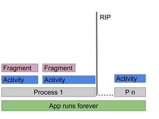 RIP

Fragment

Fragment

Activity

Activity
Process 1

Activity

.

App runs forever

Pn

 