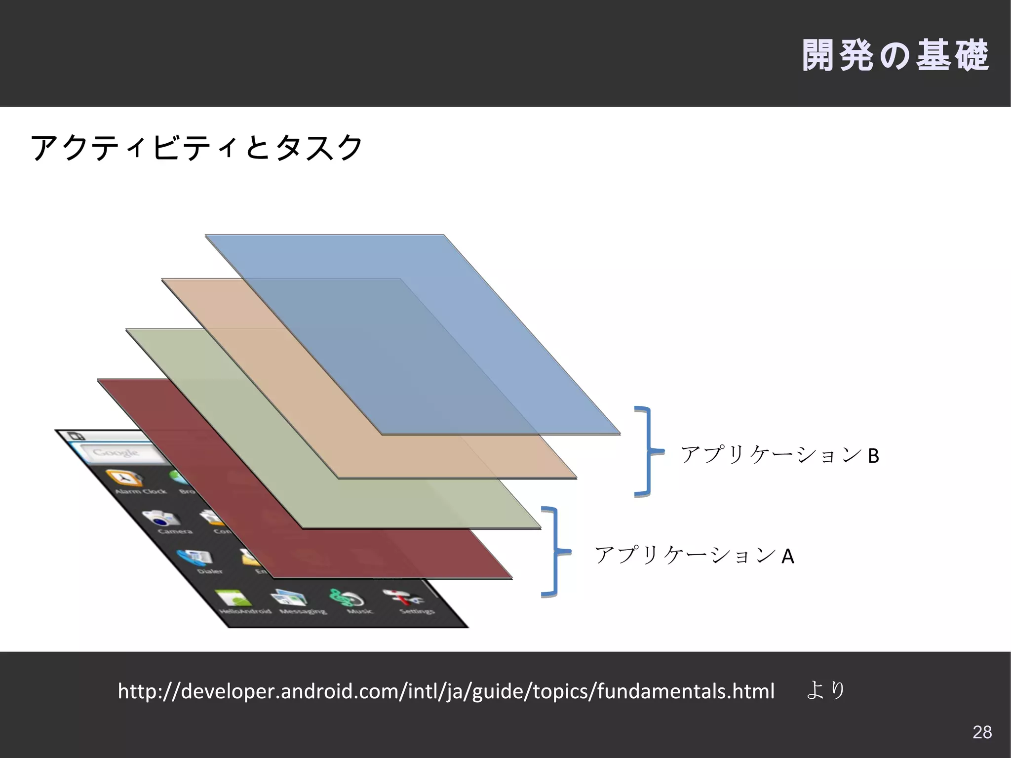 開発の準備 今回入れるのは、以下の3つ SDK Platform Android 1.6 API 