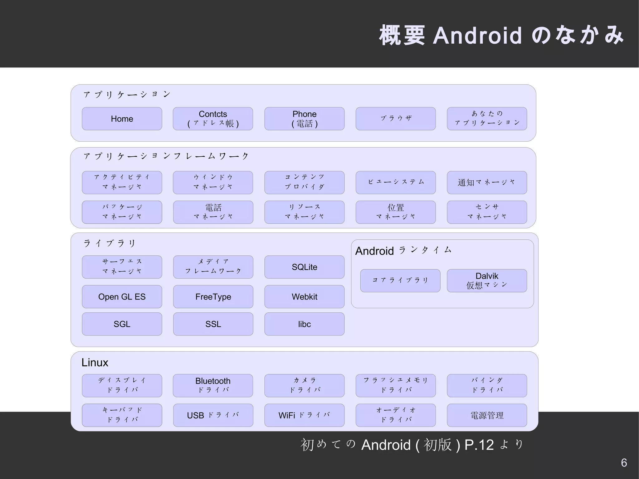 概要 特徴 携帯、ネット端末のプラットフォーム 