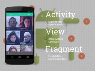 Activity 
• Ciclo de vida 
• Apresentação 
View 
• Interatividade 
• Conteúdo 
Fragment 
• Flexibilidade 
• Manutenibilidade 
 