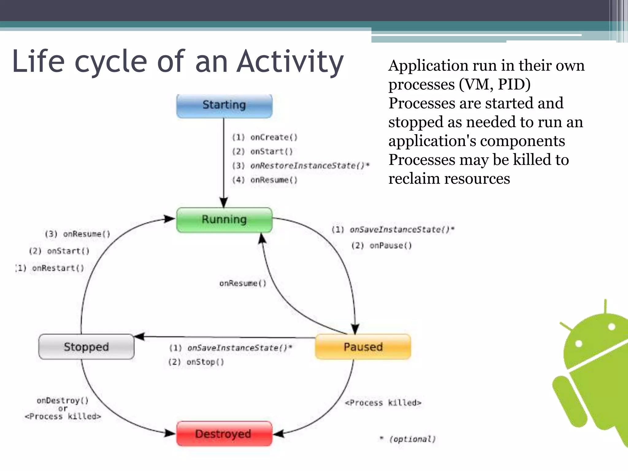 Life cycle of an Activity Application run in their own 
processes (VM, PID) 
Processes are started and 
stopped as needed to run an 
application's components 
Processes may be killed to 
reclaim resources 
 