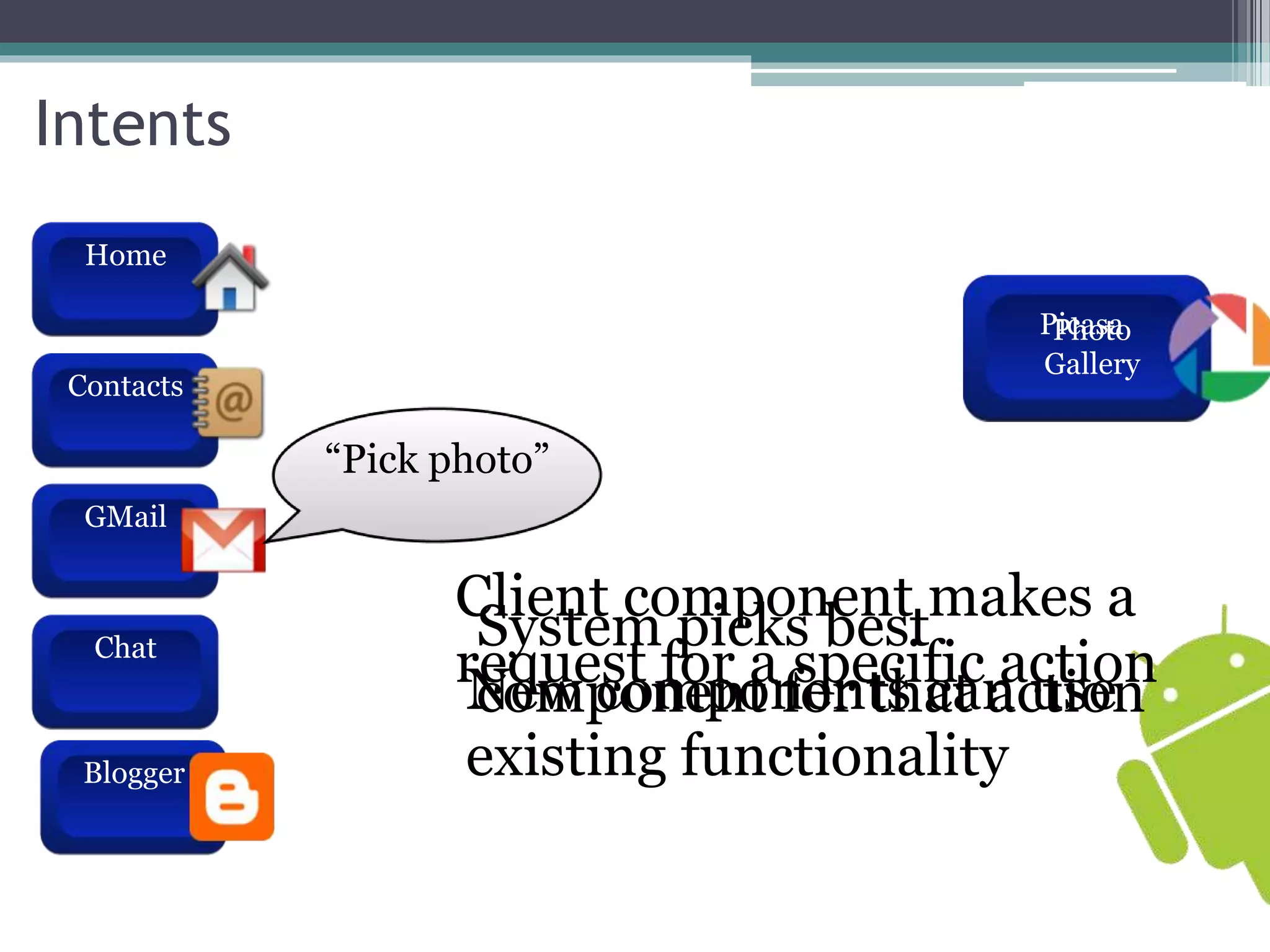 Intents 
Home 
Contacts 
GMail 
Chat 
Blogger 
“Pick photo” 
Picasa 
Photo 
Gallery 
Client component makes a 
request for a specific action 
System picks best 
Ncoemw pconmepnot nfoern ttsh acat na cutisoen 
existing functionality Blogger 
 