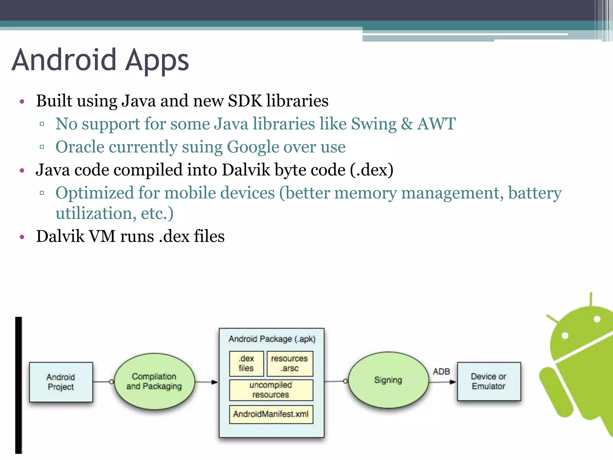 Android Apps 
• Built using Java and new SDK libraries 
▫ No support for some Java libraries like Swing & AWT 
▫ Oracle currently suing Google over use 
• Java code compiled into Dalvik byte code (.dex) 
▫ Optimized for mobile devices (better memory management, battery 
utilization, etc.) 
• Dalvik VM runs .dex files 
 
